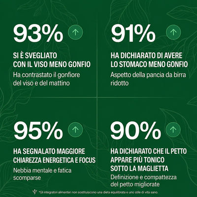 Le tue magliette non sono strette perché sei pigro.