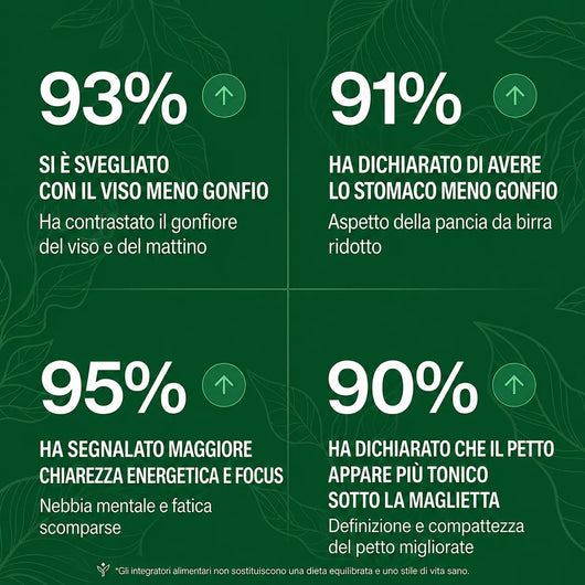 Le tue magliette non sono strette perché sei pigro.