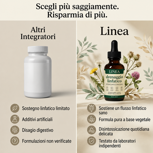 Linea - Drenante linfatico