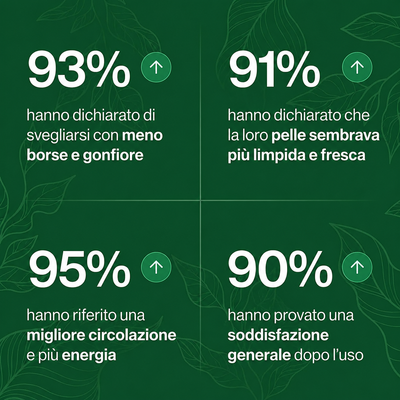 Linea - Drenante linfatico